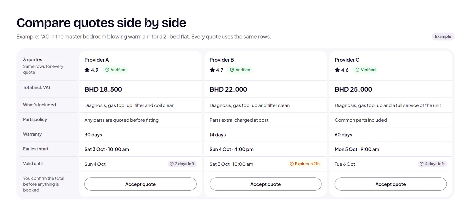 L’exemple de comparaison de devis de la page Services de land-lording.com : trois devis, ligne par ligne